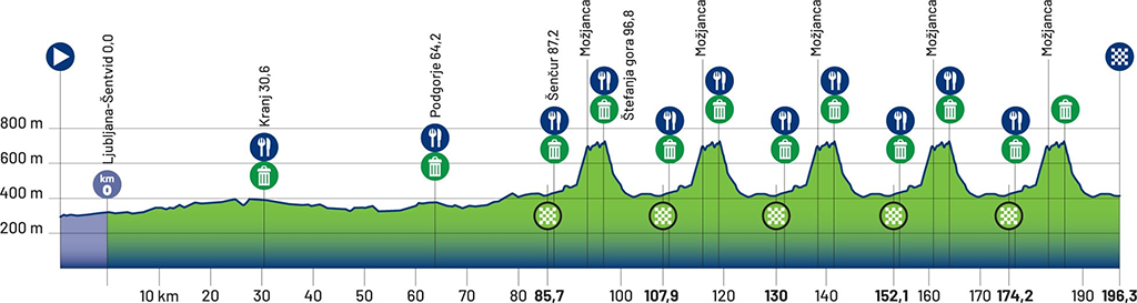 Elite Road Race