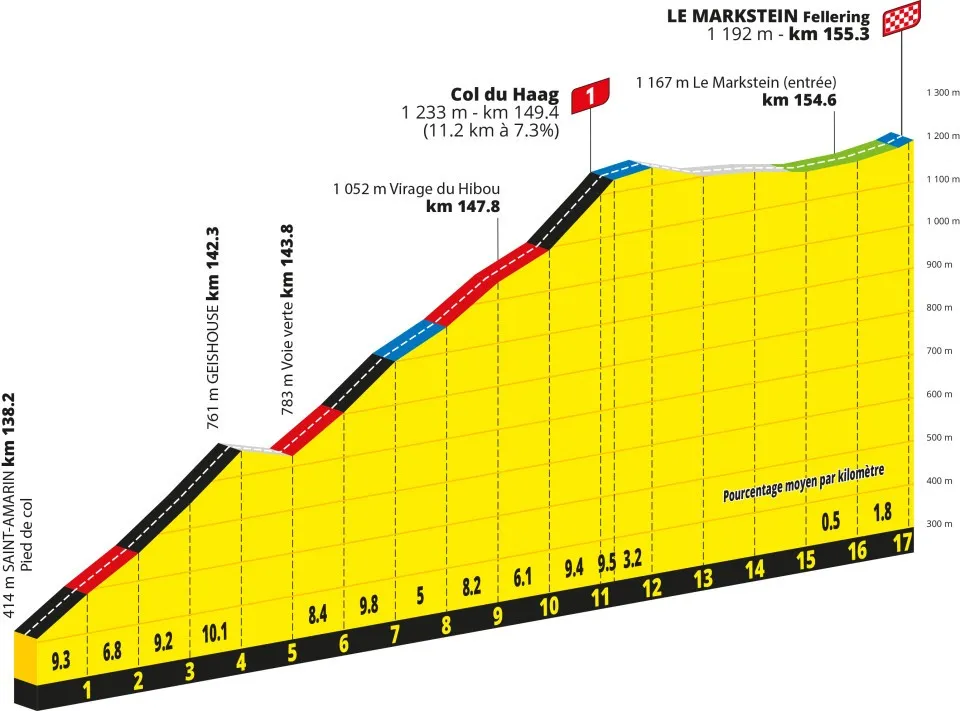 Mulhouse - Le Markstein Fellering